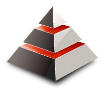 Pyramid WMS Software Warehouse Management System